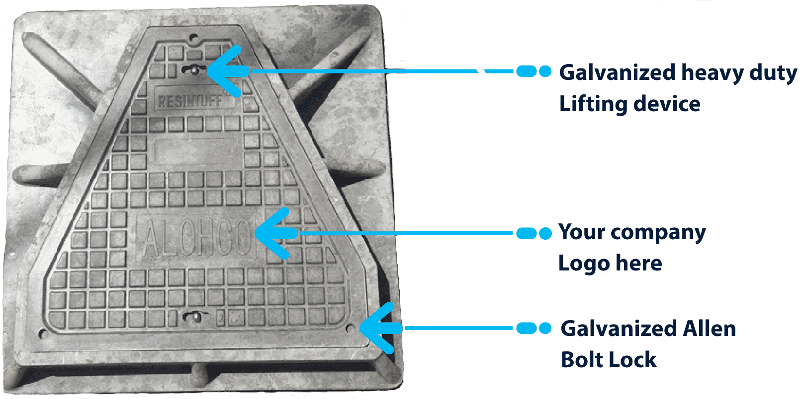 manhole cover plus labels